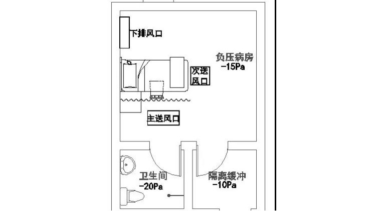 醫(yī)院負壓病房暖通專業(yè)設(shè)計基本要求及重點難點解決方案