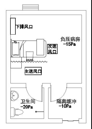 醫(yī)院暖通設(shè)計(jì)